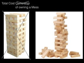 Total Cost Ownership 
of owning a Mess 
 