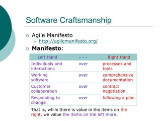 Software CraftsmanshipAgile Manifestohttp://agilemanifesto.org/Manifesto:That is, while there is value in the items on the right, we value the items on the left more.