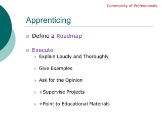 ApprenticingCommunity of ProfessionalsDefine a RoadmapExecuteExplain Loudly and ThoroughlyGive ExamplesAsk for the Opinion+Supervise Projects+Point to Educational Materials