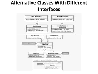 Alternative Classes With Different
Interfaces
 