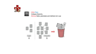 Software Craftsmanship - Code Smells - Dispensables | PPTX