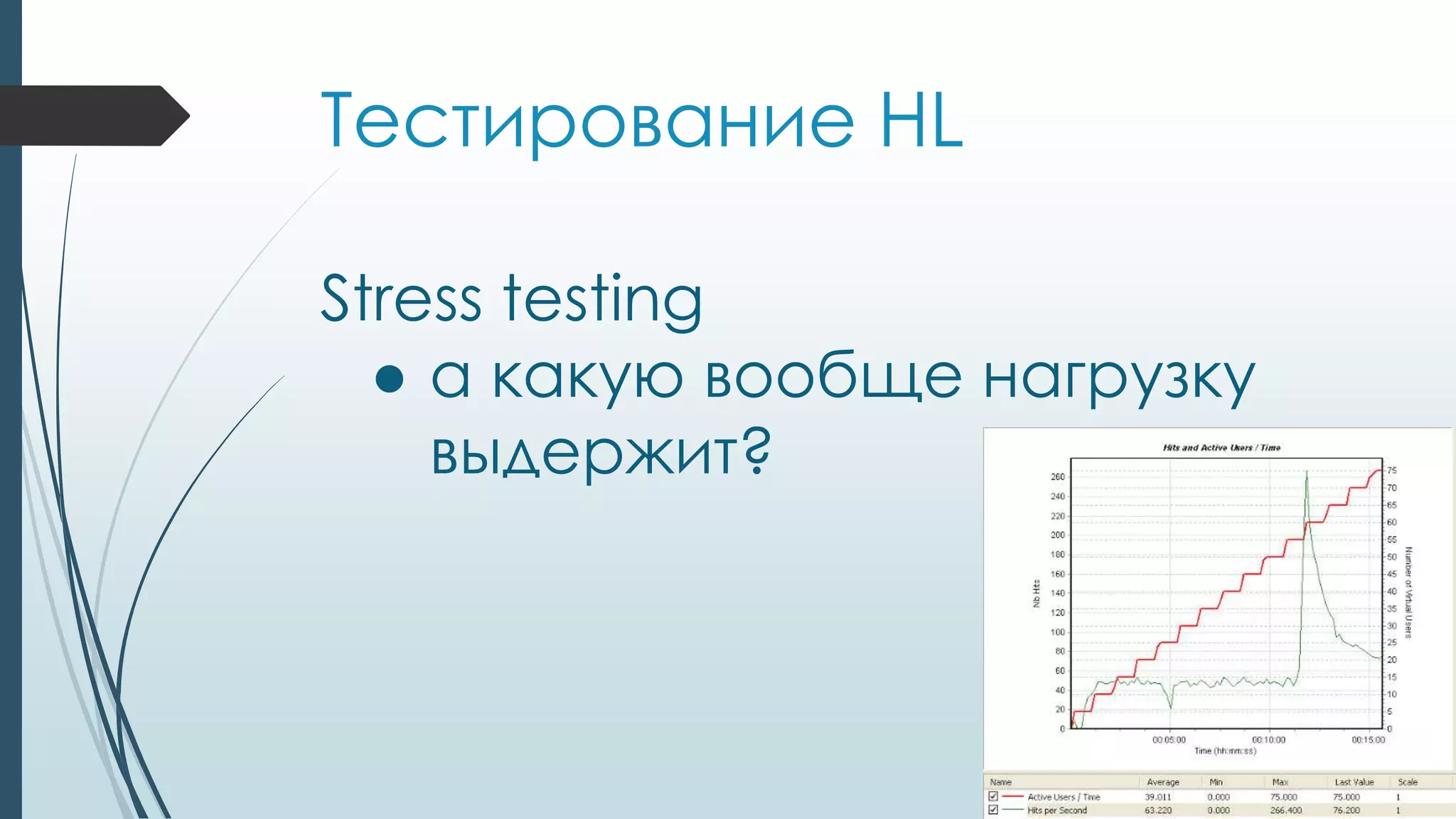 Тестирование HL
Stress testing
● а какую вообще нагрузку
выдержит?
 