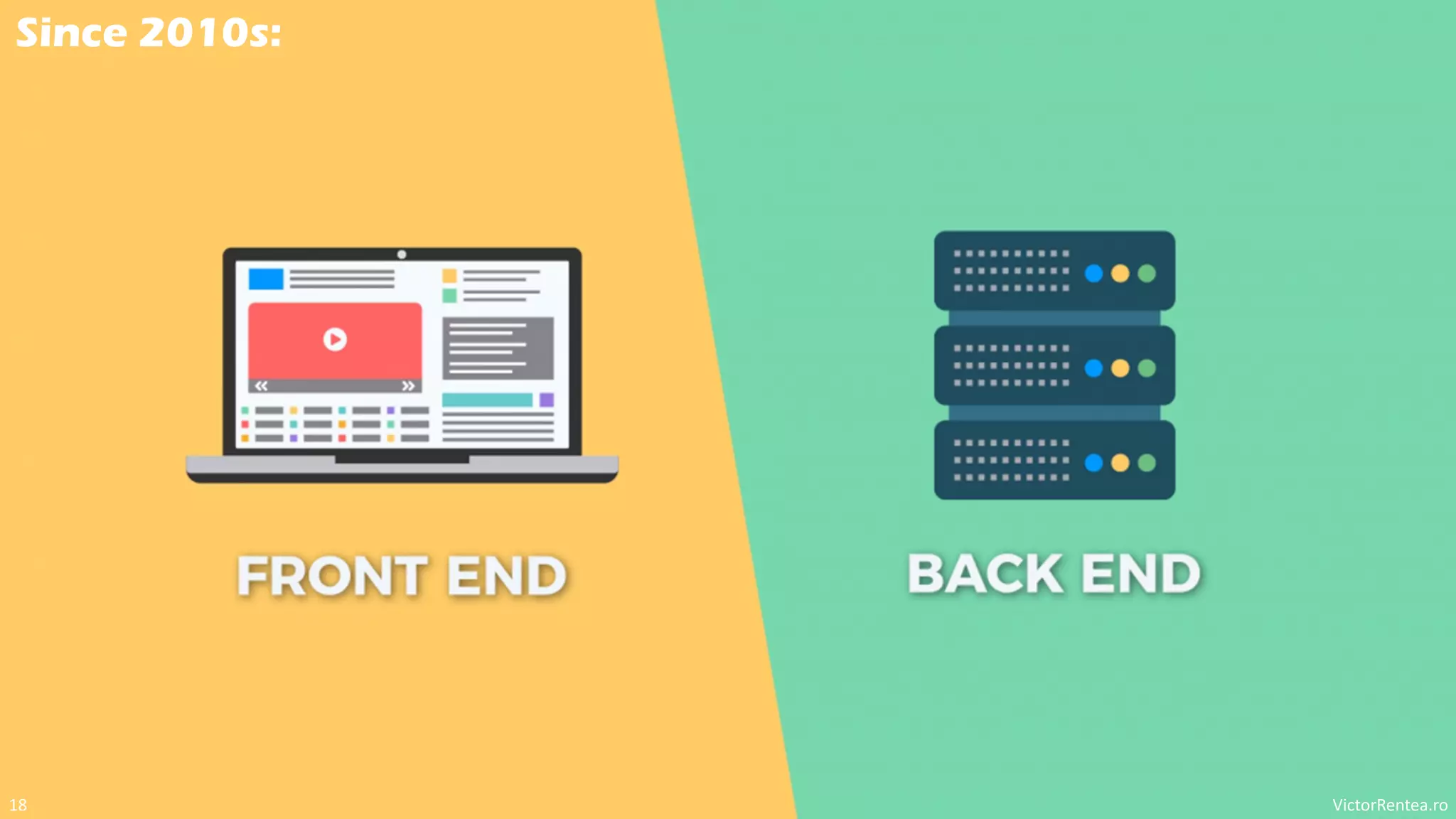 VictorRentea.ro
18
Since 2010s:
 