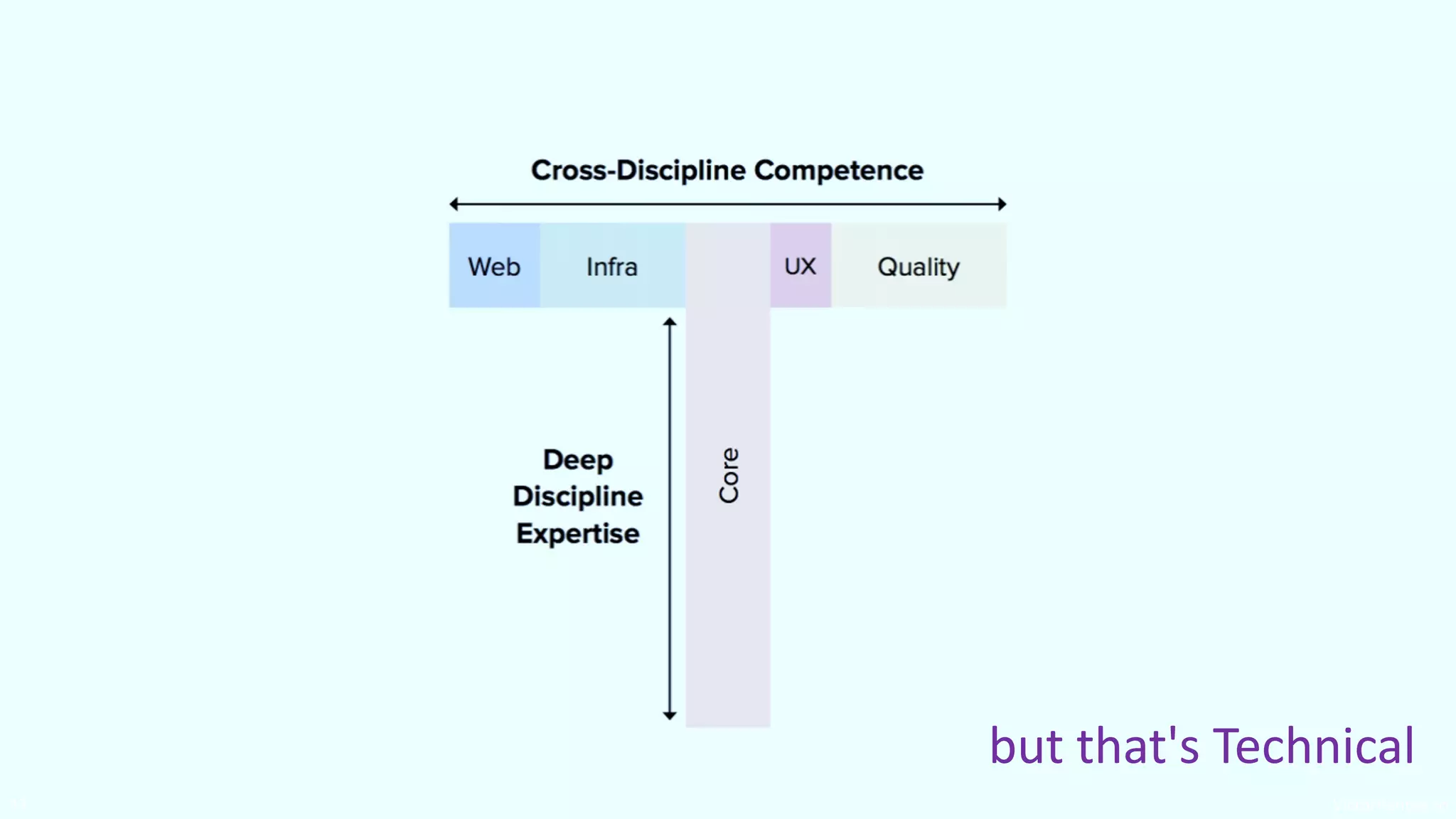 VictorRentea.ro
43
but that's Technical
 