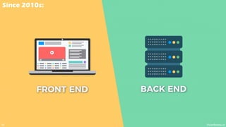 VictorRentea.ro
18
Since 2010s:
 