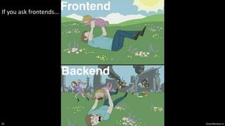 VictorRentea.ro
20
If you ask frontends...
 