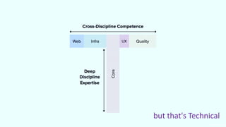 VictorRentea.ro
43
but that's Technical
 