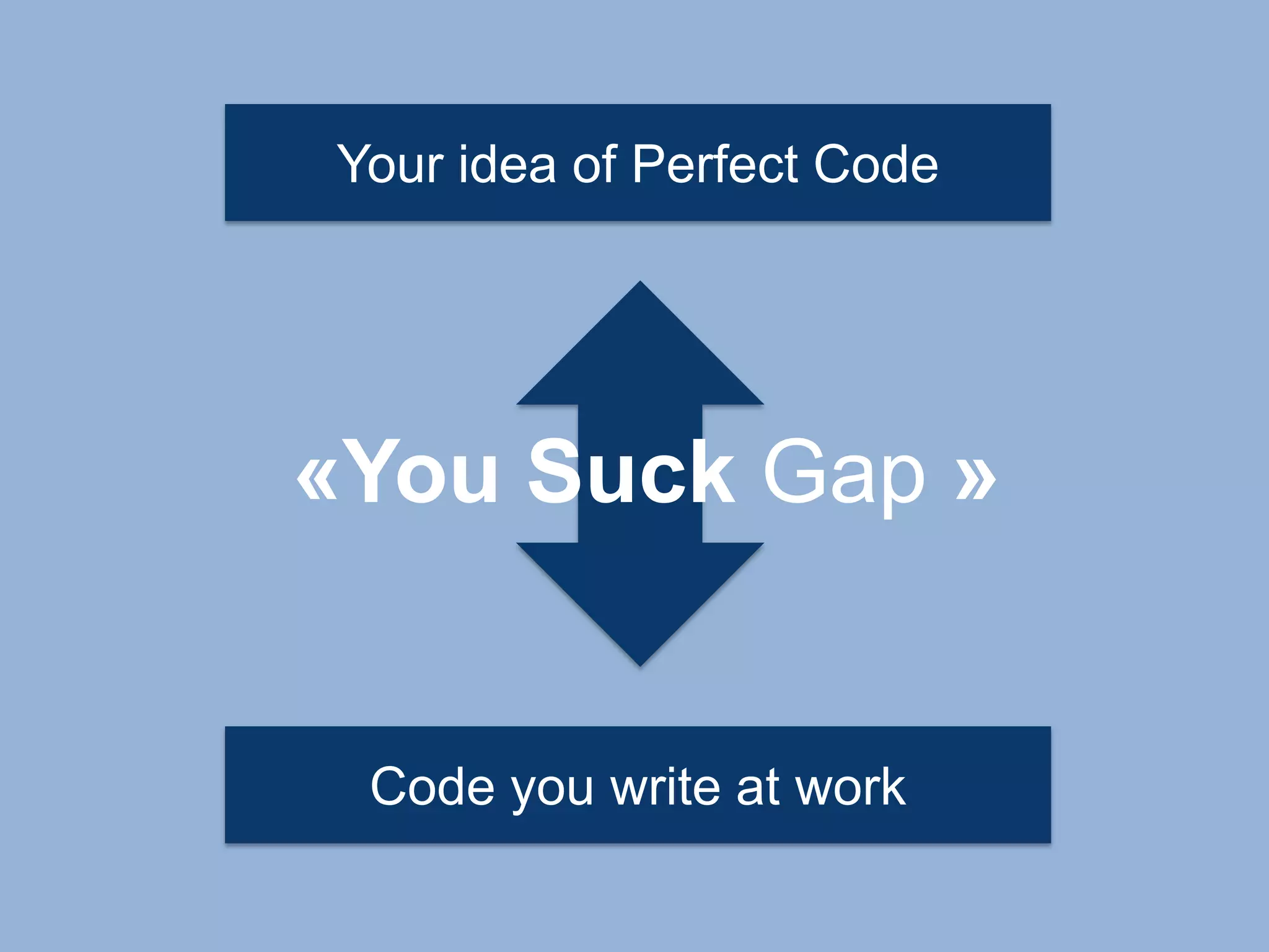 Your idea of Perfect Code
Code you write at work
«You Suck Gap »
 