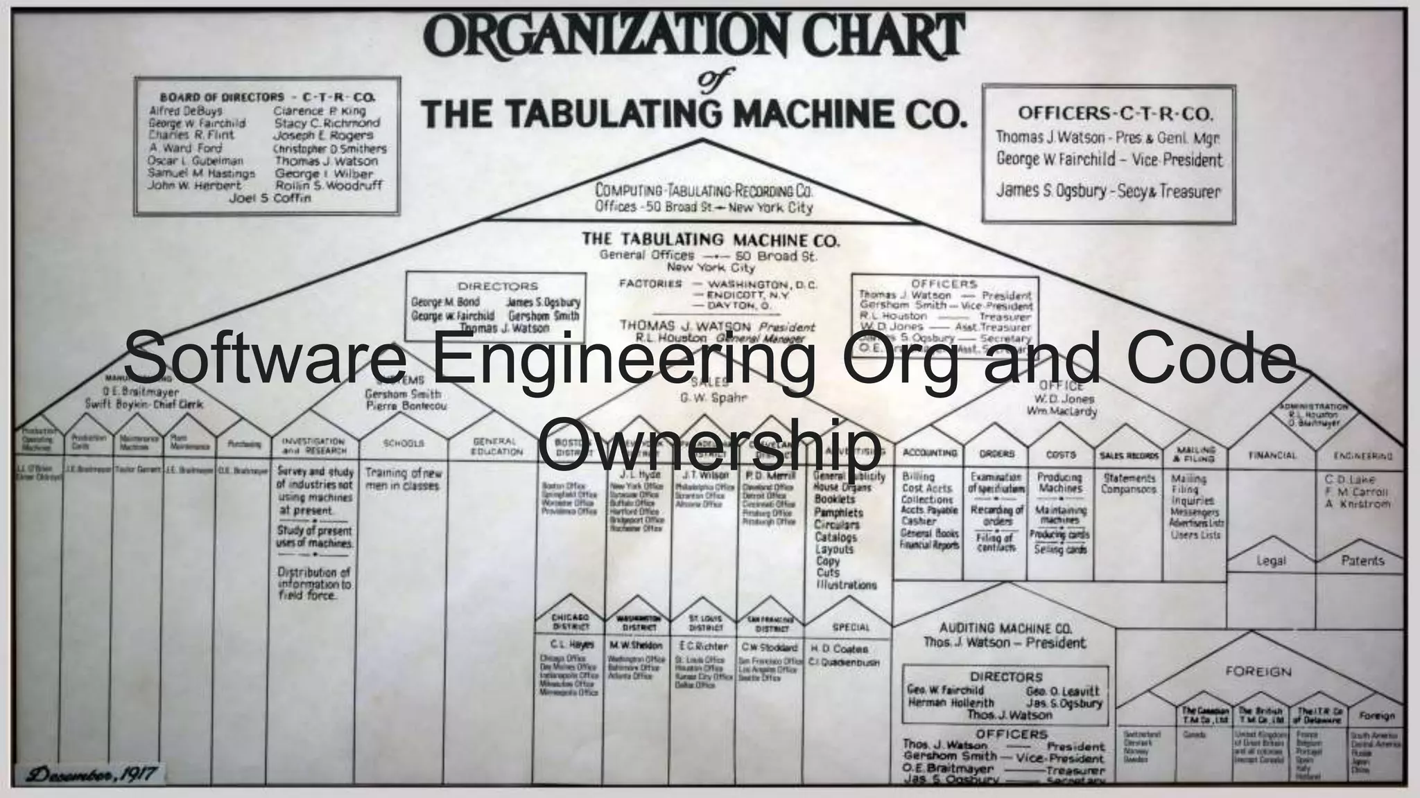 Software Engineering Org and Code
Ownership
 