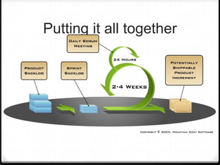 Putting it all together
 