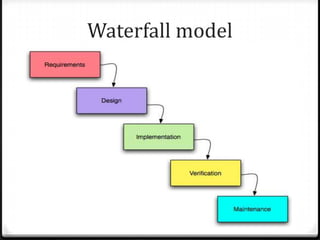 Waterfall model
 