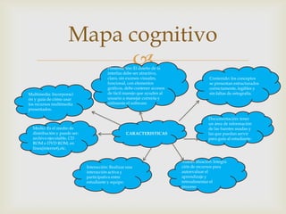 
Mapa cognitivo
CARACTERISTICAS
Contenido: los conceptos
se presentan estructurados
correctamente, legibles y
sin faltas de ortografía.
Documentación: tener
un área de información
de las fuentes usadas y
las que puedan servir
para guía al estudiante.
Autoevaluación: Integra
ción de recursos para
autoevaluar el
aprendizaje y
retroalimentar el
proceso
Interacción: Realizar una
interacción activa y
participativa entre
estudiante y equipo.
Medio: Es el medio de
distribución y puede ser:
archivo ejecutable, CD
ROM o DVD ROM, en
línea(internet),etc.
Multimedia: Incorporaci
ón y guía de cómo usar
los recursos multimedia
presentados.
Presentación: El diseño de la
interfaz debe ser atractivo,
claro, sin excesos visuales,
funcional, con elementos
gráficos, debe contener accesos
de fácil manejo que ayuden al
usuario a manejar correcta y
útilmente el software.
 