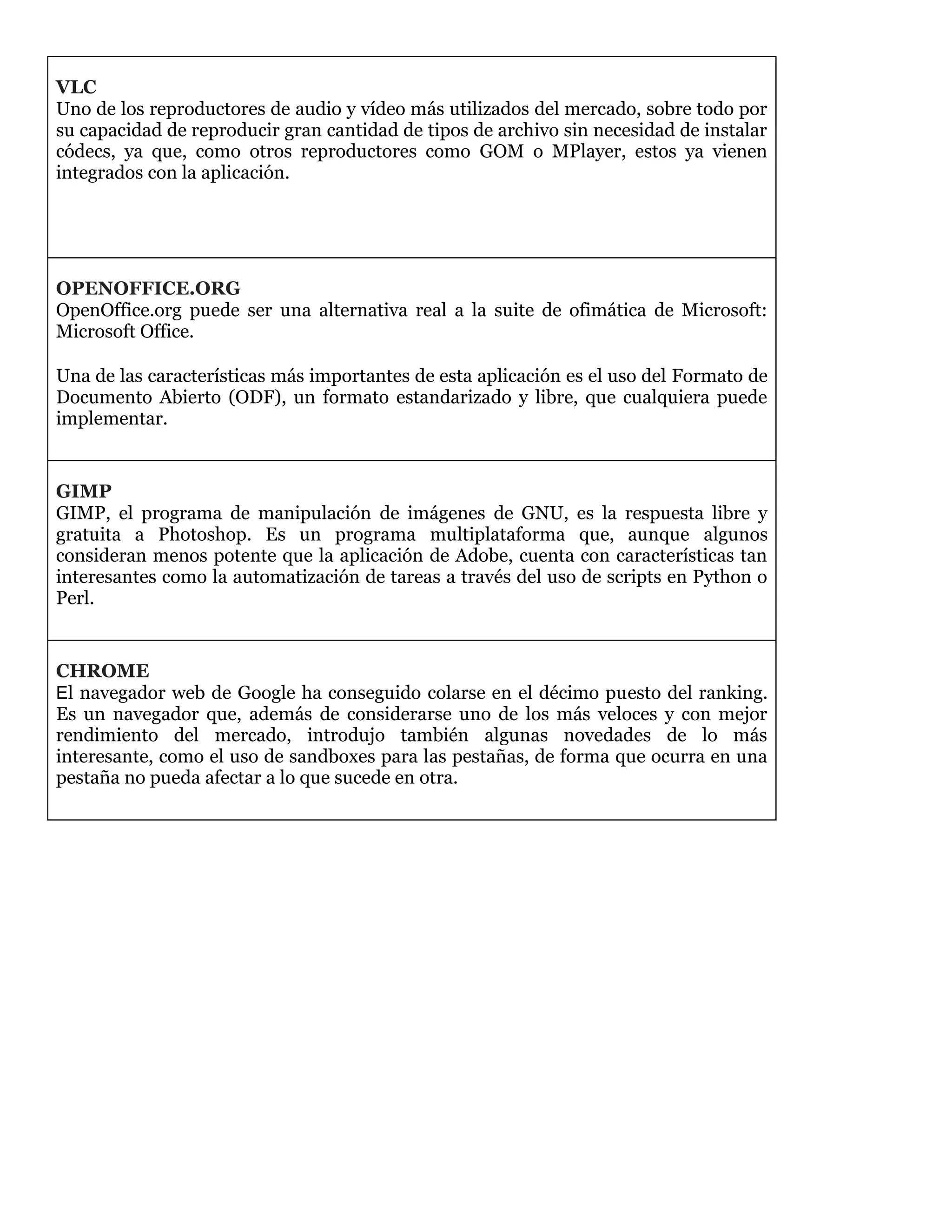 VLC
Uno de los reproductores de audio y vídeo más utilizados del mercado, sobre todo por
su capacidad de reproducir gran cantidad de tipos de archivo sin necesidad de instalar
códecs, ya que, como otros reproductores como GOM o MPlayer, estos ya vienen
integrados con la aplicación.
OPENOFFICE.ORG
OpenOffice.org puede ser una alternativa real a la suite de ofimática de Microsoft:
Microsoft Office.
Una de las características más importantes de esta aplicación es el uso del Formato de
Documento Abierto (ODF), un formato estandarizado y libre, que cualquiera puede
implementar.
GIMP
GIMP, el programa de manipulación de imágenes de GNU, es la respuesta libre y
gratuita a Photoshop. Es un programa multiplataforma que, aunque algunos
consideran menos potente que la aplicación de Adobe, cuenta con características tan
interesantes como la automatización de tareas a través del uso de scripts en Python o
Perl.
CHROME
El navegador web de Google ha conseguido colarse en el décimo puesto del ranking.
Es un navegador que, además de considerarse uno de los más veloces y con mejor
rendimiento del mercado, introdujo también algunas novedades de lo más
interesante, como el uso de sandboxes para las pestañas, de forma que ocurra en una
pestaña no pueda afectar a lo que sucede en otra.
 