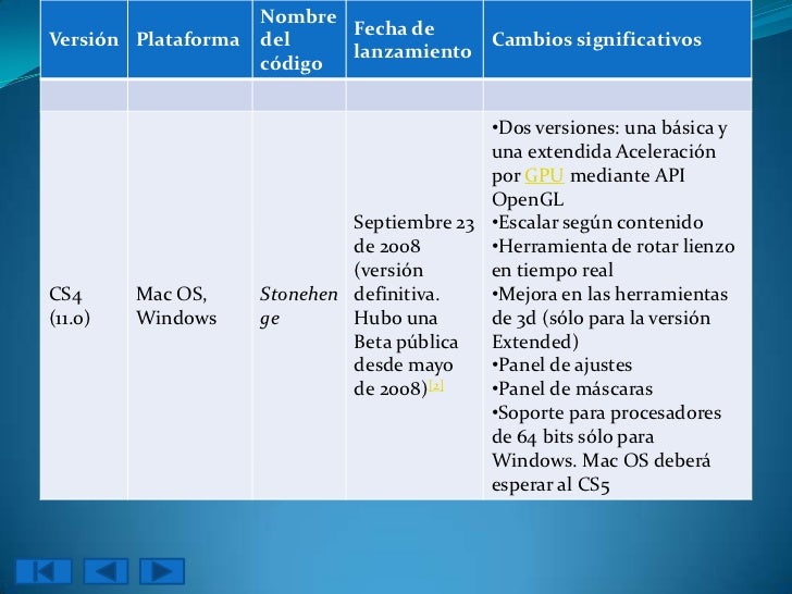 9 Editores De Cdigo Gratuitos Para Programadores Ficep S3