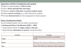 Defect Triangle Software Introduction to Software Defect Management.pptx