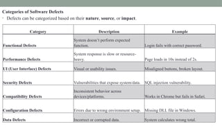Introduction to Software Defect Management.pptx