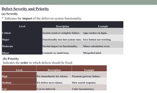 Fixed Defect Introduction to Software Defect Management.pptx
