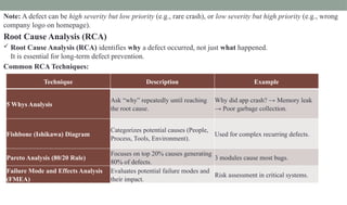 Introduction to Software Defect Management.pptx