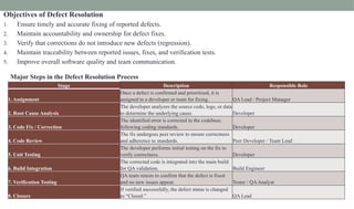 Software Defect Statuses Introduction to Software Defect Management.pptx