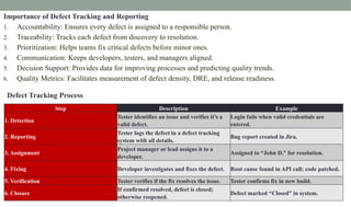 Introduction to Software Defect Management.pptx