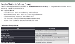 Introduction to Software Defect Management.pptx