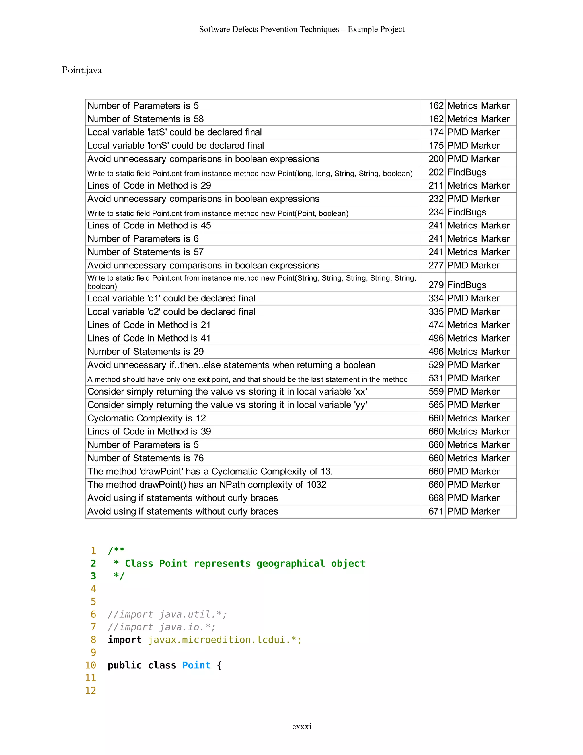 Software Defects Prevention Techniques – Example Project



Point.java


      Number of Parameters is 5                                                                                162   Metrics Marker
      Number of Statements is 58                                                                               162   Metrics Marker
      Local variable 'latS' could be declared final                                                            174   PMD Marker
      Local variable 'lonS' could be declared final                                                            175   PMD Marker
      Avoid unnecessary comparisons in boolean expressions                                                     200   PMD Marker
      Write to static field Point.cnt from instance method new Point(long, long, String, String, boolean)      202   FindBugs
      Lines of Code in Method is 29                                                                            211   Metrics Marker
      Avoid unnecessary comparisons in boolean expressions                                                     232   PMD Marker
      Write to static field Point.cnt from instance method new Point(Point, boolean)                           234   FindBugs
      Lines of Code in Method is 45                                                                            241   Metrics Marker
      Number of Parameters is 6                                                                                241   Metrics Marker
      Number of Statements is 57                                                                               241   Metrics Marker
      Avoid unnecessary comparisons in boolean expressions                                                     277   PMD Marker
      Write to static field Point.cnt from instance method new Point(String, String, String, String, String,
      boolean)                                                                                                 279   FindBugs
      Local variable 'c1' could be declared final                                                              334   PMD Marker
      Local variable 'c2' could be declared final                                                              335   PMD Marker
      Lines of Code in Method is 21                                                                            474   Metrics Marker
      Lines of Code in Method is 41                                                                            496   Metrics Marker
      Number of Statements is 29                                                                               496   Metrics Marker
      Avoid unnecessary if..then..else statements when returning a boolean                                     529   PMD Marker
      A method should have only one exit point, and that should be the last statement in the method            531   PMD Marker
      Consider simply returning the value vs storing it in local variable 'xx'                                 559   PMD Marker
      Consider simply returning the value vs storing it in local variable 'yy'                                 565   PMD Marker
      Cyclomatic Complexity is 12                                                                              660   Metrics Marker
      Lines of Code in Method is 39                                                                            660   Metrics Marker
      Number of Parameters is 5                                                                                660   Metrics Marker
      Number of Statements is 76                                                                               660   Metrics Marker
      The method 'drawPoint' has a Cyclomatic Complexity of 13.                                                660   PMD Marker
      The method drawPoint() has an NPath complexity of 1032                                                   660   PMD Marker
      Avoid using if statements without curly braces                                                           668   PMD Marker
      Avoid using if statements without curly braces                                                           671   PMD Marker



      1      /**
      2       * Class Point represents geographical object
      3       */
      4
      5
      6      //import java.util.*;
      7      //import java.io.*;
      8      import javax.microedition.lcdui.*;
      9
     10      public class Point {
     11
     12


                                                                     cxxxi
 