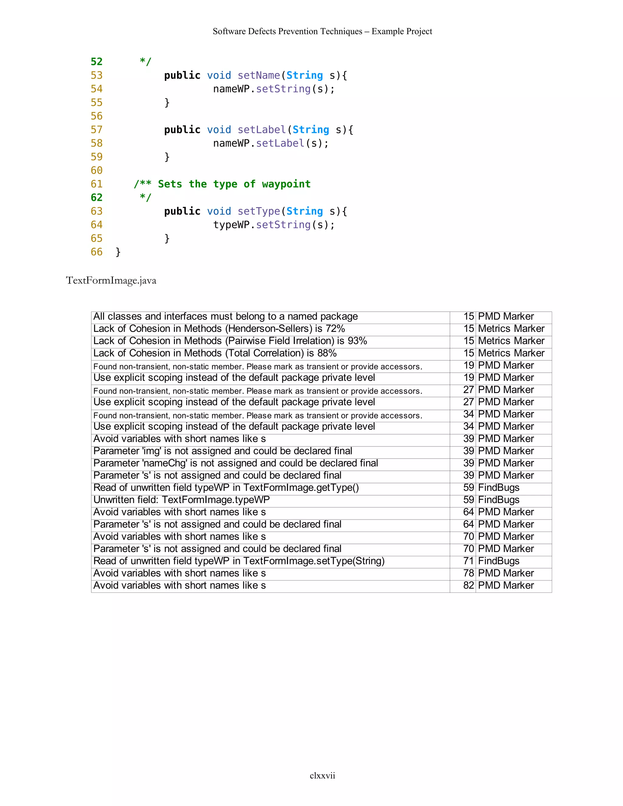 Software Defects Prevention Techniques – Example Project


    52           */
    53                 public void setName(String s){
    54                         nameWP.setString(s);
    55                 }
    56
    57                 public void setLabel(String s){
    58                         nameWP.setLabel(s);
    59                 }
    60
    61         /** Sets the type of waypoint
    62          */
    63              public void setType(String s){
    64                      typeWP.setString(s);
    65              }
    66    }

TextFormImage.java


     All classes and interfaces must belong to a named package                                 15   PMD Marker
     Lack of Cohesion in Methods (Henderson-Sellers) is 72%                                    15   Metrics Marker
     Lack of Cohesion in Methods (Pairwise Field Irrelation) is 93%                            15   Metrics Marker
     Lack of Cohesion in Methods (Total Correlation) is 88%                                    15   Metrics Marker
     Found non-transient, non-static member. Please mark as transient or provide accessors.    19   PMD Marker
     Use explicit scoping instead of the default package private level                         19   PMD Marker
     Found non-transient, non-static member. Please mark as transient or provide accessors.    27   PMD Marker
     Use explicit scoping instead of the default package private level                         27   PMD Marker
     Found non-transient, non-static member. Please mark as transient or provide accessors.    34   PMD Marker
     Use explicit scoping instead of the default package private level                         34   PMD Marker
     Avoid variables with short names like s                                                   39   PMD Marker
     Parameter 'img' is not assigned and could be declared final                               39   PMD Marker
     Parameter 'nameChg' is not assigned and could be declared final                           39   PMD Marker
     Parameter 's' is not assigned and could be declared final                                 39   PMD Marker
     Read of unwritten field typeWP in TextFormImage.getType()                                 59   FindBugs
     Unwritten field: TextFormImage.typeWP                                                     59   FindBugs
     Avoid variables with short names like s                                                   64   PMD Marker
     Parameter 's' is not assigned and could be declared final                                 64   PMD Marker
     Avoid variables with short names like s                                                   70   PMD Marker
     Parameter 's' is not assigned and could be declared final                                 70   PMD Marker
     Read of unwritten field typeWP in TextFormImage.setType(String)                           71   FindBugs
     Avoid variables with short names like s                                                   78   PMD Marker
     Avoid variables with short names like s                                                   82   PMD Marker




                                                             clxxvii
 