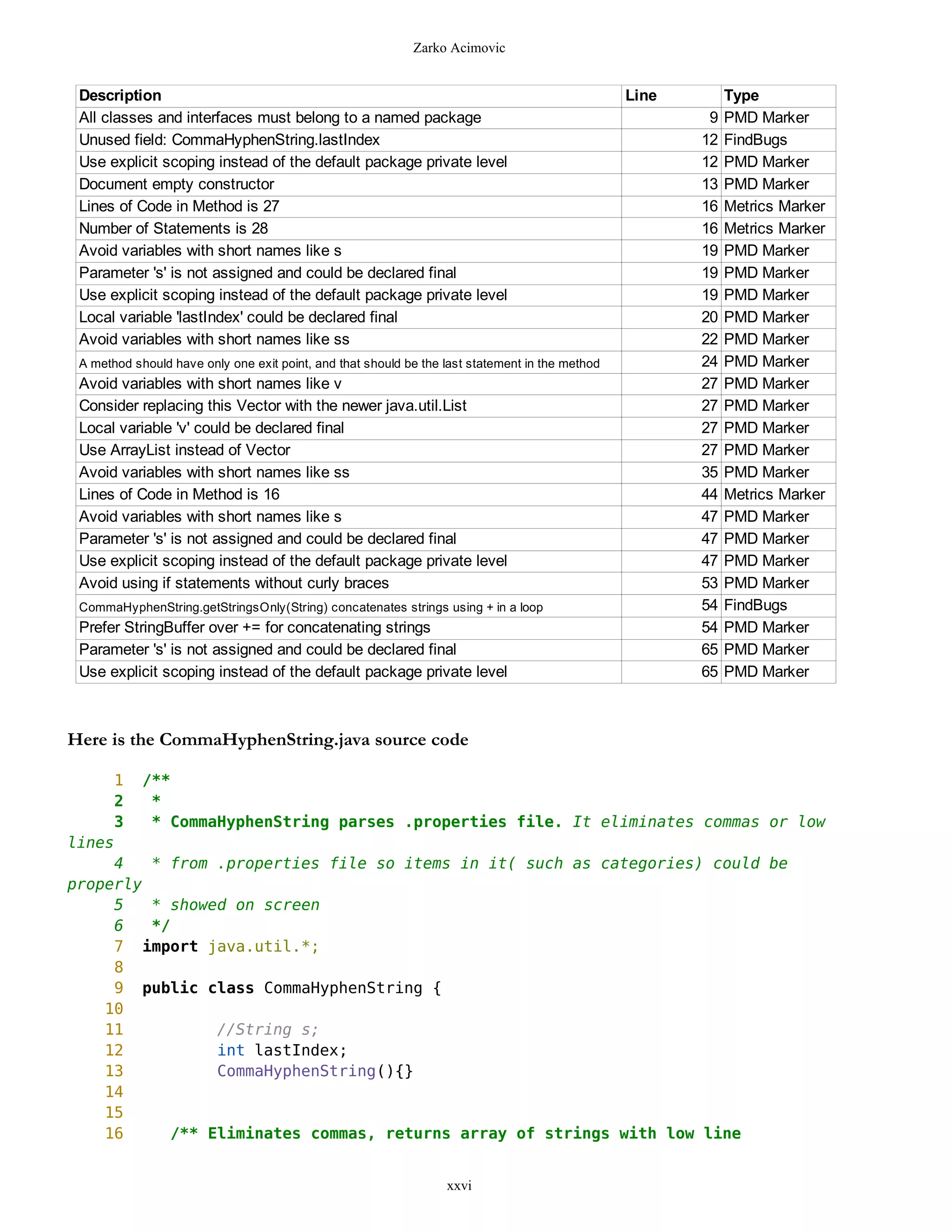 Zarko Acimovic


 Description                                                                                     Line        Type
 All classes and interfaces must belong to a named package                                               9   PMD Marker
 Unused field: CommaHyphenString.lastIndex                                                              12   FindBugs
 Use explicit scoping instead of the default package private level                                      12   PMD Marker
 Document empty constructor                                                                             13   PMD Marker
 Lines of Code in Method is 27                                                                          16   Metrics Marker
 Number of Statements is 28                                                                             16   Metrics Marker
 Avoid variables with short names like s                                                                19   PMD Marker
 Parameter 's' is not assigned and could be declared final                                              19   PMD Marker
 Use explicit scoping instead of the default package private level                                      19   PMD Marker
 Local variable 'lastIndex' could be declared final                                                     20   PMD Marker
 Avoid variables with short names like ss                                                               22   PMD Marker
 A method should have only one exit point, and that should be the last statement in the method          24   PMD Marker
 Avoid variables with short names like v                                                                27   PMD Marker
 Consider replacing this Vector with the newer java.util.List                                           27   PMD Marker
 Local variable 'v' could be declared final                                                             27   PMD Marker
 Use ArrayList instead of Vector                                                                        27   PMD Marker
 Avoid variables with short names like ss                                                               35   PMD Marker
 Lines of Code in Method is 16                                                                          44   Metrics Marker
 Avoid variables with short names like s                                                                47   PMD Marker
 Parameter 's' is not assigned and could be declared final                                              47   PMD Marker
 Use explicit scoping instead of the default package private level                                      47   PMD Marker
 Avoid using if statements without curly braces                                                         53   PMD Marker
 CommaHyphenString.getStringsOnly(String) concatenates strings using + in a loop                        54   FindBugs
 Prefer StringBuffer over += for concatenating strings                                                  54   PMD Marker
 Parameter 's' is not assigned and could be declared final                                              65   PMD Marker
 Use explicit scoping instead of the default package private level                                      65   PMD Marker



Here is the CommaHyphenString.java source code

        1   /**
        2    *
        3    * CommaHyphenString parses .properties file. It eliminates commas or low
lines
     4   * from .properties file so items in it( such as categories) could be
properly
     5   * showed on screen
     6   */
     7 import java.util.*;
     8
     9 public class CommaHyphenString {
    10
    11          //String s;
    12          int lastIndex;
    13          CommaHyphenString(){}
    14
    15
    16     /** Eliminates commas, returns array of strings with low line


                                                                  xxvi
 