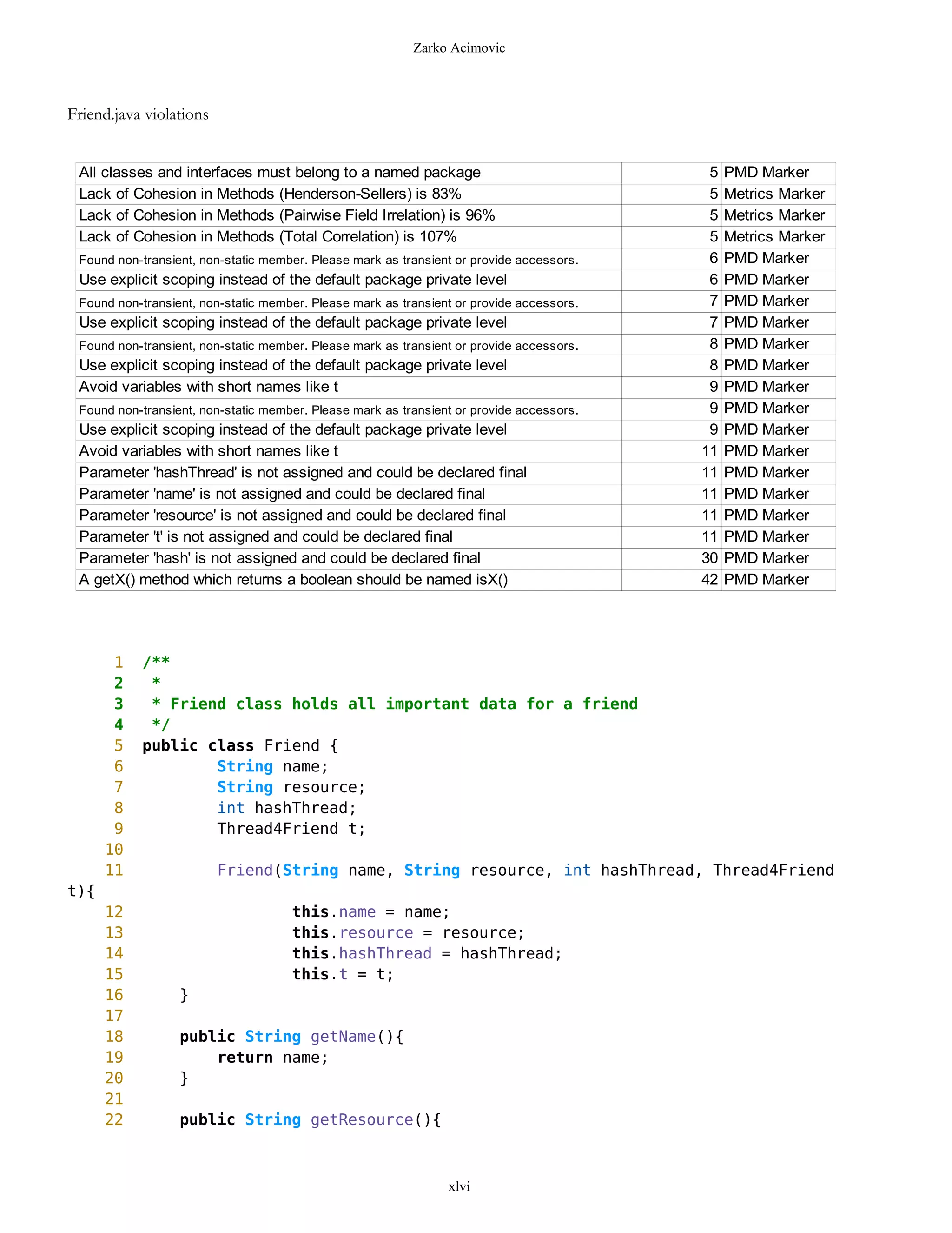 Zarko Acimovic



Friend.java violations


 All classes and interfaces must belong to a named package                                 5   PMD Marker
 Lack of Cohesion in Methods (Henderson-Sellers) is 83%                                    5   Metrics Marker
 Lack of Cohesion in Methods (Pairwise Field Irrelation) is 96%                            5   Metrics Marker
 Lack of Cohesion in Methods (Total Correlation) is 107%                                   5   Metrics Marker
 Found non-transient, non-static member. Please mark as transient or provide accessors.    6   PMD Marker
 Use explicit scoping instead of the default package private level                         6   PMD Marker
 Found non-transient, non-static member. Please mark as transient or provide accessors.    7   PMD Marker
 Use explicit scoping instead of the default package private level                         7   PMD Marker
 Found non-transient, non-static member. Please mark as transient or provide accessors.    8   PMD Marker
 Use explicit scoping instead of the default package private level                         8   PMD Marker
 Avoid variables with short names like t                                                   9   PMD Marker
 Found non-transient, non-static member. Please mark as transient or provide accessors.    9   PMD Marker
 Use explicit scoping instead of the default package private level                         9   PMD Marker
 Avoid variables with short names like t                                                  11   PMD Marker
 Parameter 'hashThread' is not assigned and could be declared final                       11   PMD Marker
 Parameter 'name' is not assigned and could be declared final                             11   PMD Marker
 Parameter 'resource' is not assigned and could be declared final                         11   PMD Marker
 Parameter 't' is not assigned and could be declared final                                11   PMD Marker
 Parameter 'hash' is not assigned and could be declared final                             30   PMD Marker
 A getX() method which returns a boolean should be named isX()                            42   PMD Marker




       1   /**
       2    *
       3    * Friend class holds all important data for a friend
       4    */
       5   public class Friend {
       6           String name;
       7           String resource;
       8           int hashThread;
       9           Thread4Friend t;
      10
      11                 Friend(String name, String resource, int hashThread, Thread4Friend
t){
      12                             this.name = name;
      13                             this.resource = resource;
      14                             this.hashThread = hashThread;
      15                             this.t = t;
      16          }
      17
      18          public String getName(){
      19              return name;
      20          }
      21
      22          public String getResource(){



                                                                xlvi
 