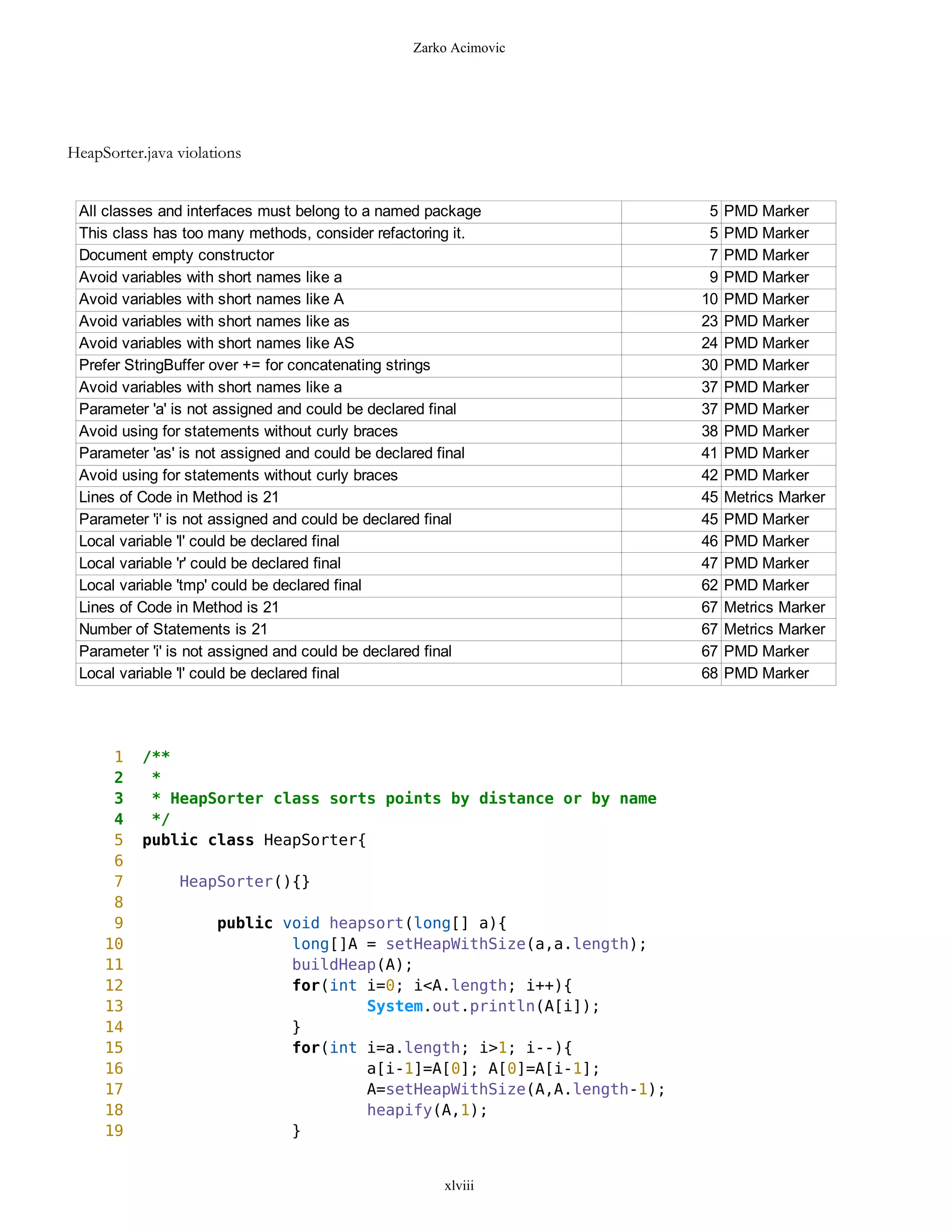 Zarko Acimovic




HeapSorter.java violations


 All classes and interfaces must belong to a named package                5   PMD Marker
 This class has too many methods, consider refactoring it.                5   PMD Marker
 Document empty constructor                                               7   PMD Marker
 Avoid variables with short names like a                                  9   PMD Marker
 Avoid variables with short names like A                                 10   PMD Marker
 Avoid variables with short names like as                                23   PMD Marker
 Avoid variables with short names like AS                                24   PMD Marker
 Prefer StringBuffer over += for concatenating strings                   30   PMD Marker
 Avoid variables with short names like a                                 37   PMD Marker
 Parameter 'a' is not assigned and could be declared final               37   PMD Marker
 Avoid using for statements without curly braces                         38   PMD Marker
 Parameter 'as' is not assigned and could be declared final              41   PMD Marker
 Avoid using for statements without curly braces                         42   PMD Marker
 Lines of Code in Method is 21                                           45   Metrics Marker
 Parameter 'i' is not assigned and could be declared final               45   PMD Marker
 Local variable 'l' could be declared final                              46   PMD Marker
 Local variable 'r' could be declared final                              47   PMD Marker
 Local variable 'tmp' could be declared final                            62   PMD Marker
 Lines of Code in Method is 21                                           67   Metrics Marker
 Number of Statements is 21                                              67   Metrics Marker
 Parameter 'i' is not assigned and could be declared final               67   PMD Marker
 Local variable 'l' could be declared final                              68   PMD Marker




      1    /**
      2     *
      3     * HeapSorter class sorts points by distance or by name
      4     */
      5    public class HeapSorter{
      6
      7         HeapSorter(){}
      8
      9               public void heapsort(long[] a){
     10                       long[]A = setHeapWithSize(a,a.length);
     11                       buildHeap(A);
     12                       for(int i=0; i<A.length; i++){
     13                               System.out.println(A[i]);
     14                       }
     15                       for(int i=a.length; i>1; i--){
     16                               a[i-1]=A[0]; A[0]=A[i-1];
     17                               A=setHeapWithSize(A,A.length-1);
     18                               heapify(A,1);
     19                       }


                                                     xlviii
 