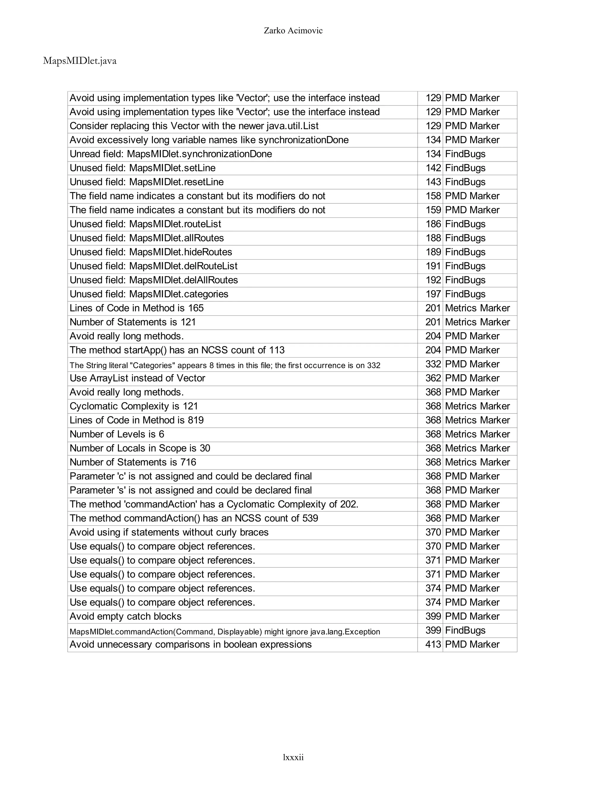 Zarko Acimovic


MapsMIDlet.java


     Avoid using implementation types like 'Vector'; use the interface instead                      129   PMD Marker
     Avoid using implementation types like 'Vector'; use the interface instead                      129   PMD Marker
     Consider replacing this Vector with the newer java.util.List                                   129   PMD Marker
     Avoid excessively long variable names like synchronizationDone                                 134   PMD Marker
     Unread field: MapsMIDlet.synchronizationDone                                                   134   FindBugs
     Unused field: MapsMIDlet.setLine                                                               142   FindBugs
     Unused field: MapsMIDlet.resetLine                                                             143   FindBugs
     The field name indicates a constant but its modifiers do not                                   158   PMD Marker
     The field name indicates a constant but its modifiers do not                                   159   PMD Marker
     Unused field: MapsMIDlet.routeList                                                             186   FindBugs
     Unused field: MapsMIDlet.allRoutes                                                             188   FindBugs
     Unused field: MapsMIDlet.hideRoutes                                                            189   FindBugs
     Unused field: MapsMIDlet.delRouteList                                                          191   FindBugs
     Unused field: MapsMIDlet.delAllRoutes                                                          192   FindBugs
     Unused field: MapsMIDlet.categories                                                            197   FindBugs
     Lines of Code in Method is 165                                                                 201   Metrics Marker
     Number of Statements is 121                                                                    201   Metrics Marker
     Avoid really long methods.                                                                     204   PMD Marker
     The method startApp() has an NCSS count of 113                                                 204   PMD Marker
     The String literal "Categories" appears 8 times in this file; the first occurrence is on 332   332   PMD Marker
     Use ArrayList instead of Vector                                                                362   PMD Marker
     Avoid really long methods.                                                                     368   PMD Marker
     Cyclomatic Complexity is 121                                                                   368   Metrics Marker
     Lines of Code in Method is 819                                                                 368   Metrics Marker
     Number of Levels is 6                                                                          368   Metrics Marker
     Number of Locals in Scope is 30                                                                368   Metrics Marker
     Number of Statements is 716                                                                    368   Metrics Marker
     Parameter 'c' is not assigned and could be declared final                                      368   PMD Marker
     Parameter 's' is not assigned and could be declared final                                      368   PMD Marker
     The method 'commandAction' has a Cyclomatic Complexity of 202.                                 368   PMD Marker
     The method commandAction() has an NCSS count of 539                                            368   PMD Marker
     Avoid using if statements without curly braces                                                 370   PMD Marker
     Use equals() to compare object references.                                                     370   PMD Marker
     Use equals() to compare object references.                                                     371   PMD Marker
     Use equals() to compare object references.                                                     371   PMD Marker
     Use equals() to compare object references.                                                     374   PMD Marker
     Use equals() to compare object references.                                                     374   PMD Marker
     Avoid empty catch blocks                                                                       399   PMD Marker
     MapsMIDlet.commandAction(Command, Displayable) might ignore java.lang.Exception                399   FindBugs
     Avoid unnecessary comparisons in boolean expressions                                           413   PMD Marker




                                                                    lxxxii
 