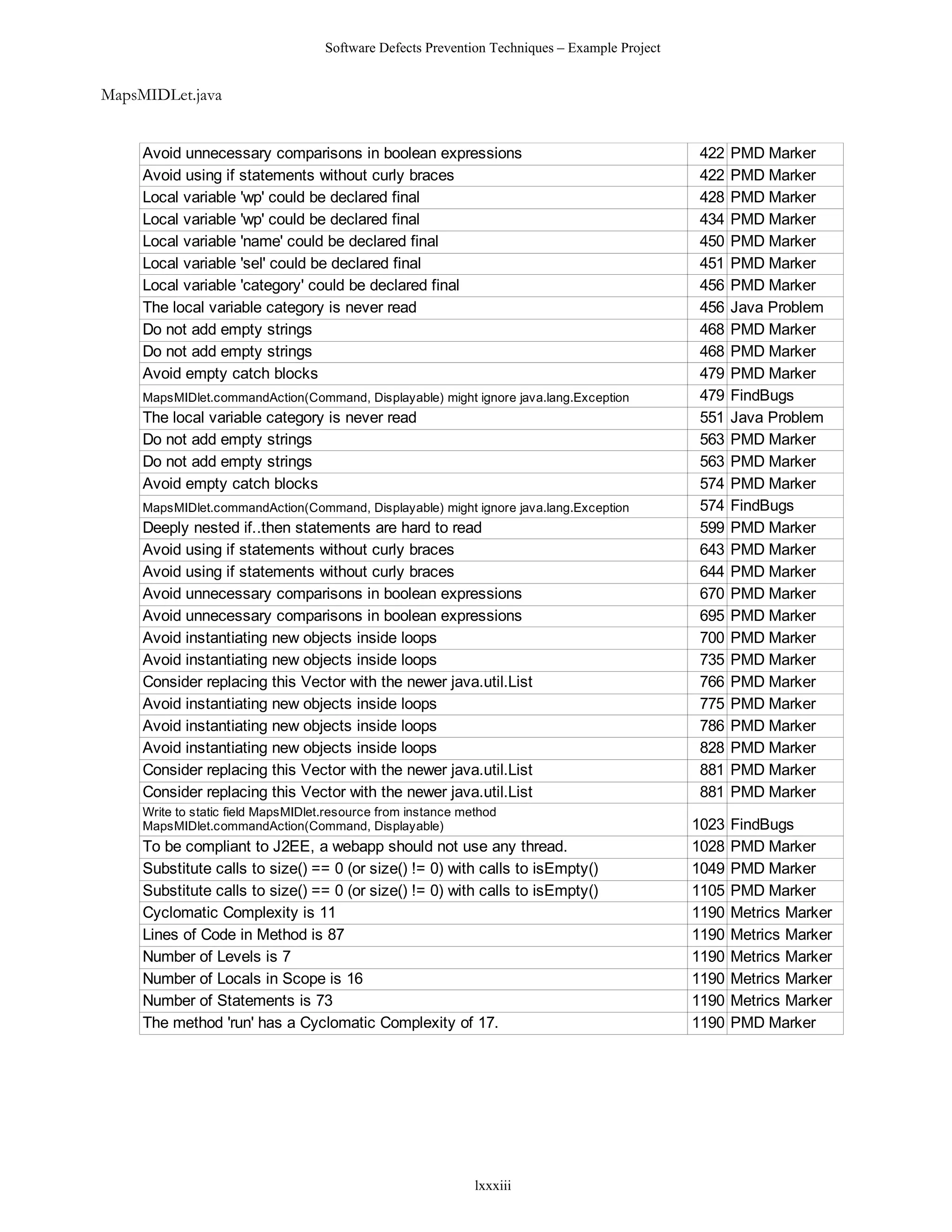 Software Defects Prevention Techniques – Example Project


MapsMIDLet.java


     Avoid unnecessary comparisons in boolean expressions                                      422    PMD Marker
     Avoid using if statements without curly braces                                            422    PMD Marker
     Local variable 'wp' could be declared final                                               428    PMD Marker
     Local variable 'wp' could be declared final                                               434    PMD Marker
     Local variable 'name' could be declared final                                             450    PMD Marker
     Local variable 'sel' could be declared final                                              451    PMD Marker
     Local variable 'category' could be declared final                                         456    PMD Marker
     The local variable category is never read                                                 456    Java Problem
     Do not add empty strings                                                                  468    PMD Marker
     Do not add empty strings                                                                  468    PMD Marker
     Avoid empty catch blocks                                                                  479    PMD Marker
     MapsMIDlet.commandAction(Command, Displayable) might ignore java.lang.Exception           479    FindBugs
     The local variable category is never read                                                 551    Java Problem
     Do not add empty strings                                                                  563    PMD Marker
     Do not add empty strings                                                                  563    PMD Marker
     Avoid empty catch blocks                                                                  574    PMD Marker
     MapsMIDlet.commandAction(Command, Displayable) might ignore java.lang.Exception           574    FindBugs
     Deeply nested if..then statements are hard to read                                        599    PMD Marker
     Avoid using if statements without curly braces                                            643    PMD Marker
     Avoid using if statements without curly braces                                            644    PMD Marker
     Avoid unnecessary comparisons in boolean expressions                                      670    PMD Marker
     Avoid unnecessary comparisons in boolean expressions                                      695    PMD Marker
     Avoid instantiating new objects inside loops                                              700    PMD Marker
     Avoid instantiating new objects inside loops                                              735    PMD Marker
     Consider replacing this Vector with the newer java.util.List                              766    PMD Marker
     Avoid instantiating new objects inside loops                                              775    PMD Marker
     Avoid instantiating new objects inside loops                                              786    PMD Marker
     Avoid instantiating new objects inside loops                                              828    PMD Marker
     Consider replacing this Vector with the newer java.util.List                              881    PMD Marker
     Consider replacing this Vector with the newer java.util.List                              881    PMD Marker
     Write to static field MapsMIDlet.resource from instance method
     MapsMIDlet.commandAction(Command, Displayable)                                            1023   FindBugs
     To be compliant to J2EE, a webapp should not use any thread.                              1028   PMD Marker
     Substitute calls to size() == 0 (or size() != 0) with calls to isEmpty()                  1049   PMD Marker
     Substitute calls to size() == 0 (or size() != 0) with calls to isEmpty()                  1105   PMD Marker
     Cyclomatic Complexity is 11                                                               1190   Metrics Marker
     Lines of Code in Method is 87                                                             1190   Metrics Marker
     Number of Levels is 7                                                                     1190   Metrics Marker
     Number of Locals in Scope is 16                                                           1190   Metrics Marker
     Number of Statements is 73                                                                1190   Metrics Marker
     The method 'run' has a Cyclomatic Complexity of 17.                                       1190   PMD Marker




                                                               lxxxiii
 