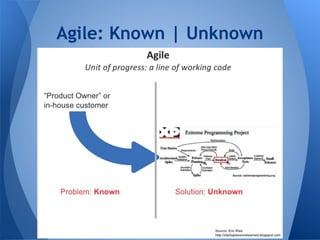 Software Defect Prevention via Continuous Inspection | PDF