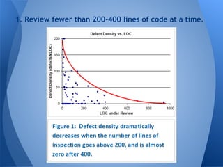 Software Defect Prevention via Continuous Inspection | PDF