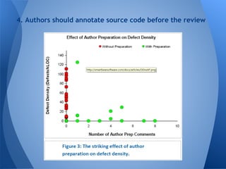 Software Defect Prevention via Continuous Inspection | PDF