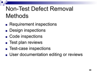 Software Defects.pdf