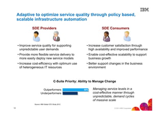 Adaptive to optimize service quality through policy based,
scalable infrastructure automation
SDE Providers

SDE Consumers

• Improve service quality for supporting
unpredictable user demands

• Increase customer satisfaction through
high availability and improved performance

• Provide more flexible service delivery to
more easily deploy new service models

• Enable cost-effective scalability to support
business growth

• Increase cost-efficiency with optimum use
of heterogeneous IT resources

• Better support changes in the business
environment

C-Suite Priority: Ability to Manage Change
Outperformers
Underperformers

69%

Managing service levels in a
cost-effective manner through
unpredictable, demand cycles
of massive scale

Source: IBM Global CEO Study 2012

13

© 2013 IBM Corporation

 