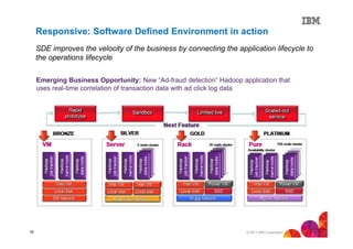 Responsive: Software Defined Environment in action
SDE improves the velocity of the business by connecting the application lifecycle to
the operations lifecycle
Emerging Business Opportunity: New “Ad-fraud detection” Hadoop application that
uses real-time correlation of transaction data with ad click log data

18

© 2013 IBM Corporation

 