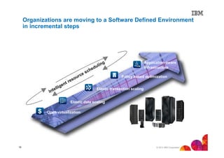 Organizations are moving to a Software Defined Environment
in incremental steps

Application-aware
infrastructure
Policy based optimization
Elastic transaction scaling

Elastic data scaling
Open virtualization

19

© 2013 IBM Corporation

 