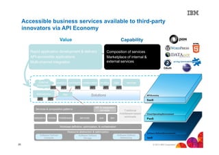 Accessible business services available to third-party
innovators via API Economy
Value

Capability

Rapid application development & delivery
API-accessible applications
Multi-channel integration

Composition of services
Marketplace of internal &
external services
OAuth

External
Ecosystem

analytics commerce collaboration
API

Marketplace
API

API

API

App

API

data

API

services

API

Solutions

API
API & integration
services

Services & composition patterns
datastore

location

mobile

middleware

services

ops

dev

Traditional
middleware-based
workloads

Workload definition, optimization, & orchestration
Resource abstraction & optimization
Software Defined
Compute
25

Software Defined
Storage

Software Defined
Networking
© 2013 IBM Corporation

 