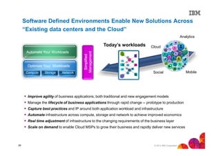 Software Defined Environments Enable New Solutions Across
“Existing data centers and the Cloud”
Analytics

Automate Your Workloads

Optimize Your Workloads
Compute

Storage

Network

Simplified
Management

Today’s workloads

Cloud

Social

Improve agility of business applications, both traditional and new engagement models
Manage the lifecycle of business applications through rapid change -- prototype to production
Capture best practices and IP around both application workload and infrastructure
Automate infrastructure across compute, storage and network to achieve improved economics
Real time adjustment of infrastructure to the changing requirements of the business layer
Scale on demand to enable Cloud MSPs to grow their business and rapidly deliver new services

26

© 2013 IBM Corporation

Mobile

 