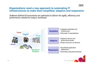 Organizations need a new approach to automating IT
infrastructures to make them simplified, adaptive and responsive
Software Defined Environments are optimized to deliver the agility, efficiency and
performance needed for today’s workloads

Simplified

Cloud

Integrate workloads and
infrastructure
Eliminate IT specialization

Social

Adaptive

Optimize service and
performance levels
Scale resources on demand

Mobile

Big Data &
Analytics

5

Responsive

Accelerate application
deployment
Automate using best practices

© 2013 IBM Corporation

 
