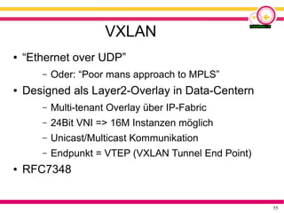 55
VXLAN
● “Ethernet over UDP”
– Oder: “Poor mans approach to MPLS”
● Designed als Layer2-Overlay in Data-Centern
– Multi-tenant Overlay über IP-Fabric
– 24Bit VNI => 16M Instanzen möglich
– Unicast/Multicast Kommunikation
– Endpunkt = VTEP (VXLAN Tunnel End Point)
● RFC7348
 