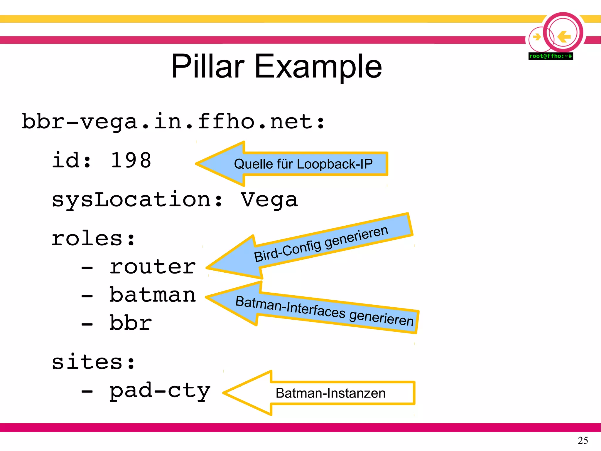 25
Pillar Example
bbr­vega.in.ffho.net:
  id: 198
  sysLocation: Vega
  roles:
    ­ router
    ­ batman
    ­ bbr
  sites:
    ­ pad­cty
Quelle für Loopback-IP
Bird-Config generieren
Quelle für Loopback-IP
Batman-Interfaces generieren
Batman-Instanzen
 