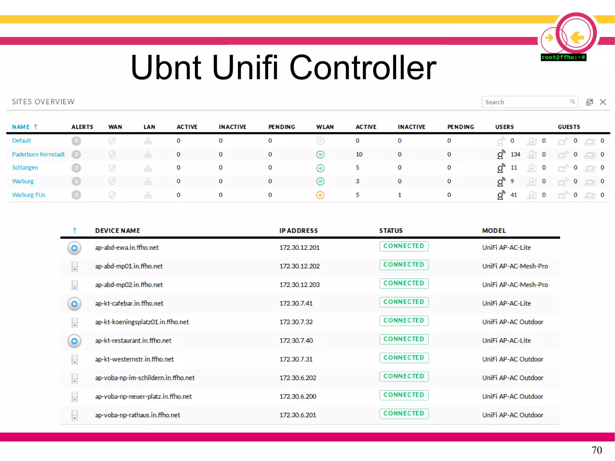 70
Ubnt Unifi Controller
 