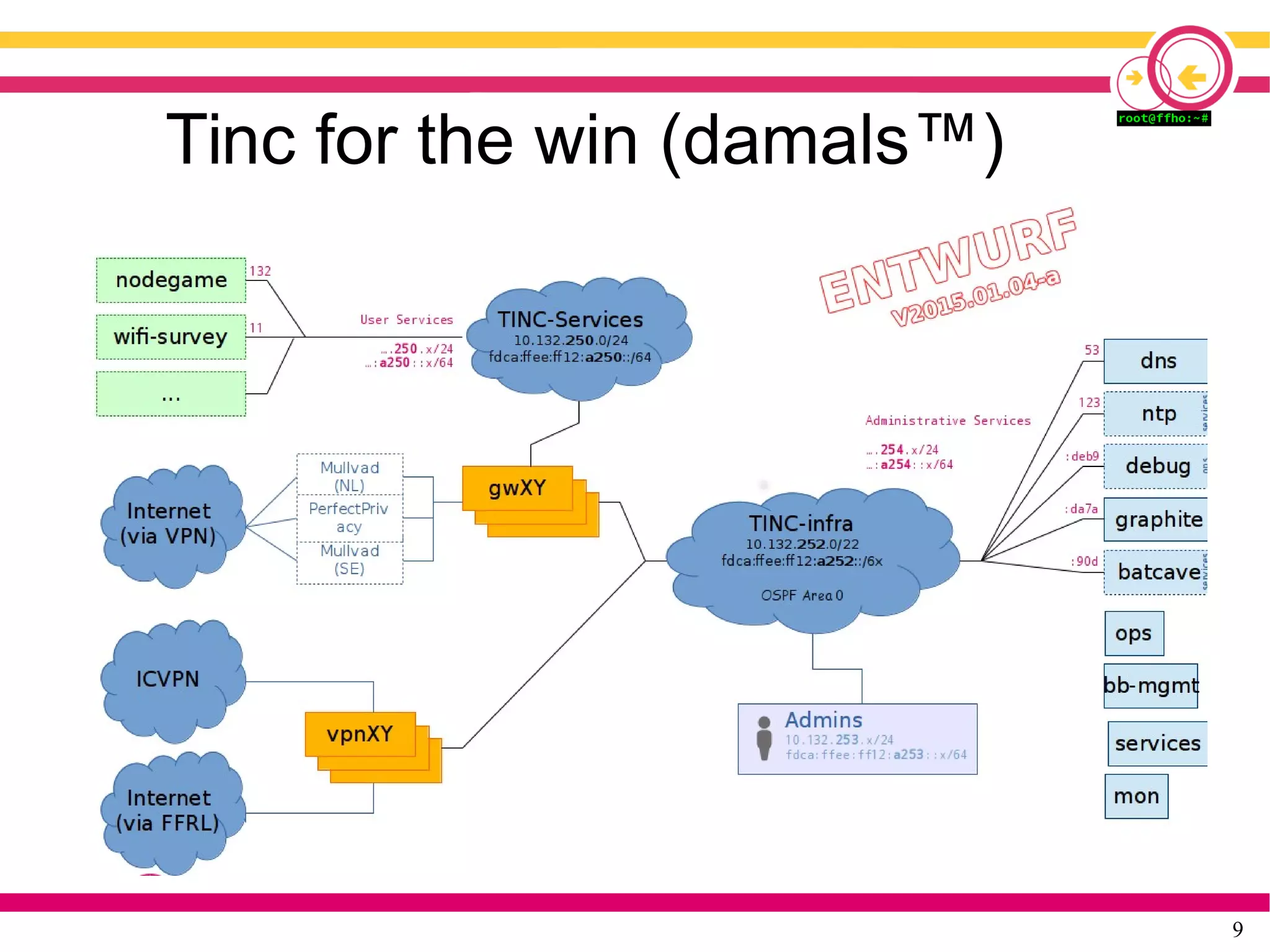 9
Tinc for the win (damals™)
 