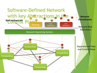 Software defined network and Virtualization | PPT
