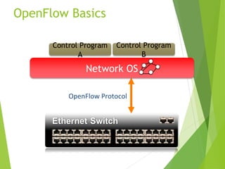 Software defined network and Virtualization | PPT