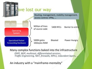 Software defined network and Virtualization | PPT