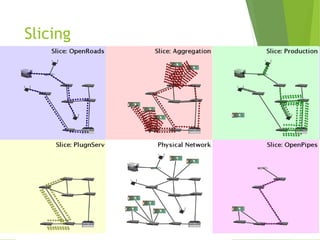 Software defined network and Virtualization | PPT
